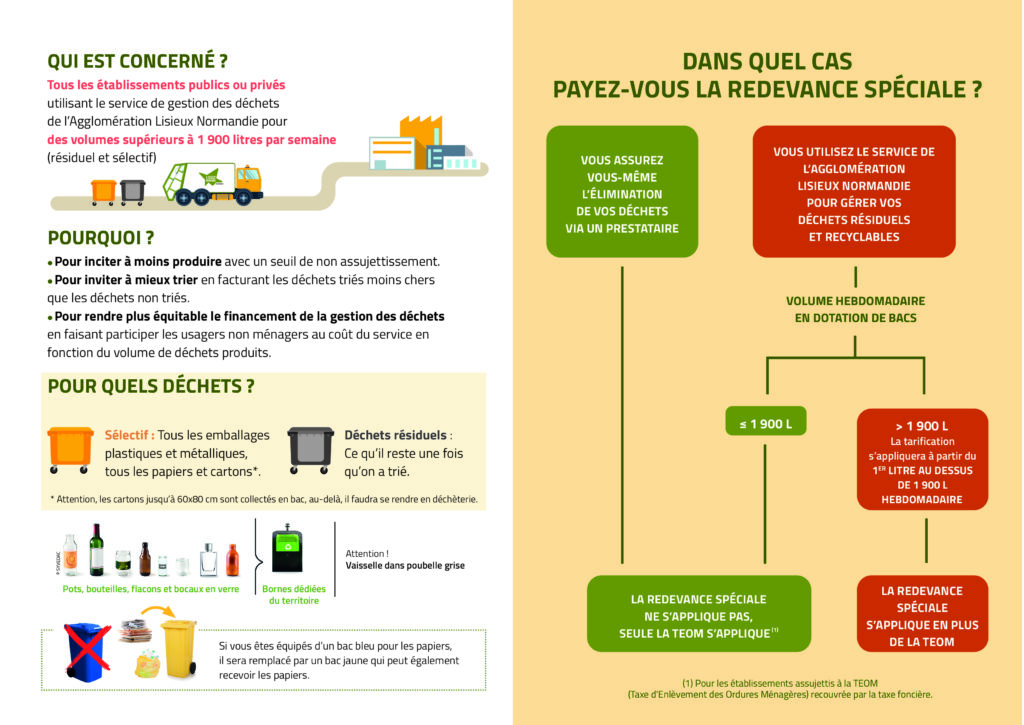 Explication sur la redevance spéciale