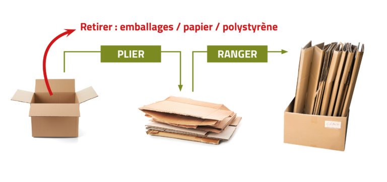 Consignes pour la collecte des cartons