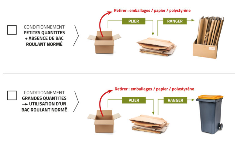Consignes pour la collecte des cartons